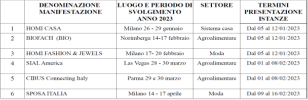 Partecipazione a Fiere 2023