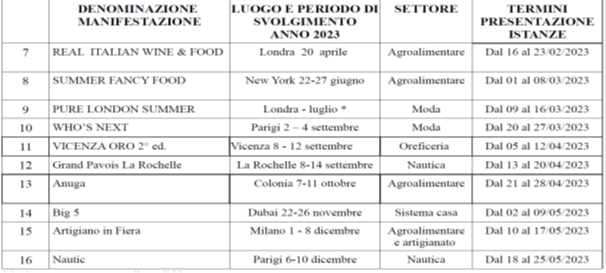 Partecipazione a Fiere 2023