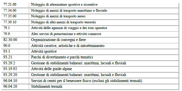 Ateco attività Fondo per il Turismo Sostenibile